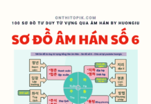 so do tu duy tu vung han han